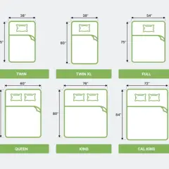 Tableau comparatif des tailles de draps : Twin, Twin XL, Full, Queen, King et Cal King, avec leurs dimensions en pouces.