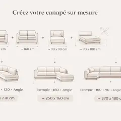 Schéma montrant comment composer un canapé sur mesure. Différents modules et leurs dimensions sont illustrés, avec des exemples de configurations et leurs dimensions finales.