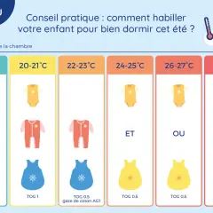 Guide pour la température chambre bébé : vêtements et gigoteuses selon la température pour un sommeil optimal.