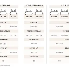 Tableau des tailles pour l'équipement de lit : dimensions des lits, couettes, protège-matelas, couvertures, couvre-lits et traversins. Aide à choisir la bonne taille housse de couette.