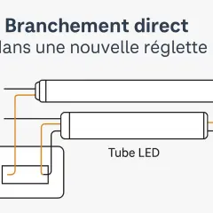 Schéma de branchement direct d'un tube LED dans une nouvelle réglette, montrant la connexion de la phase et du neutre.