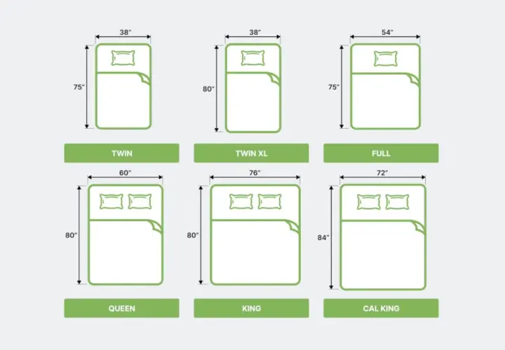 Tableau comparatif des tailles de draps : Twin, Twin XL, Full, Queen, King et Cal King, avec leurs dimensions en pouces.