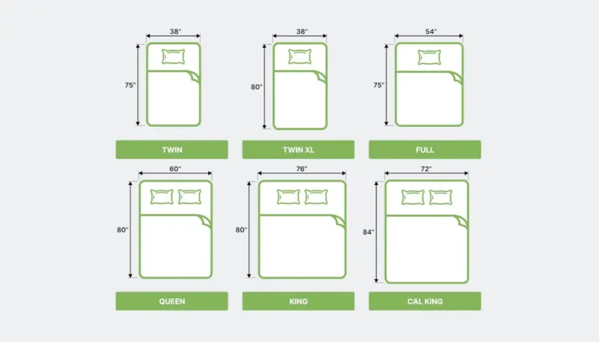Tableau comparatif des tailles de draps : Twin, Twin XL, Full, Queen, King et Cal King, avec leurs dimensions en pouces.