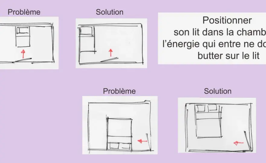 Où placer un lit dans une chambre - Le guide ultime pour bien dormir