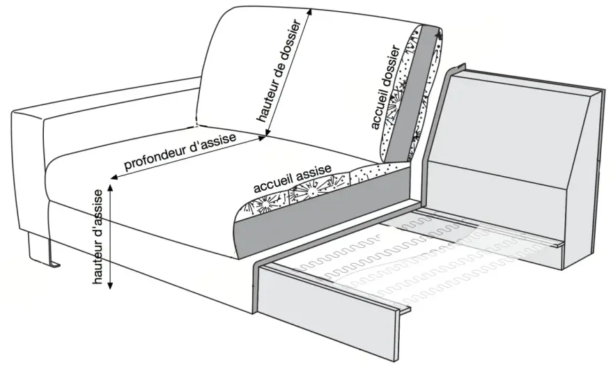 Hauteur assise canapé idéale - Le guide complet pour votre salon