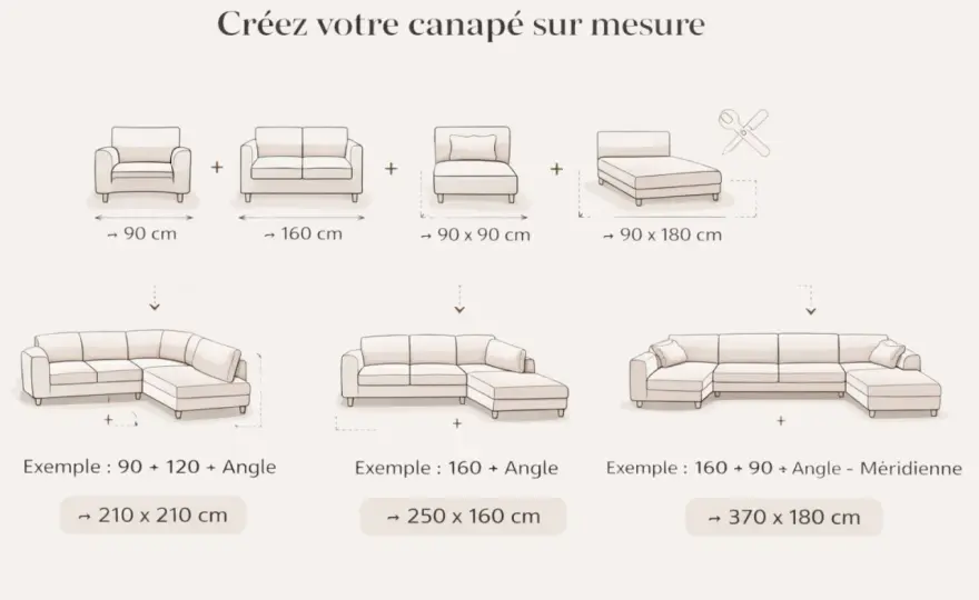 Dimensions canapé - Le guide pour choisir la bonne taille
