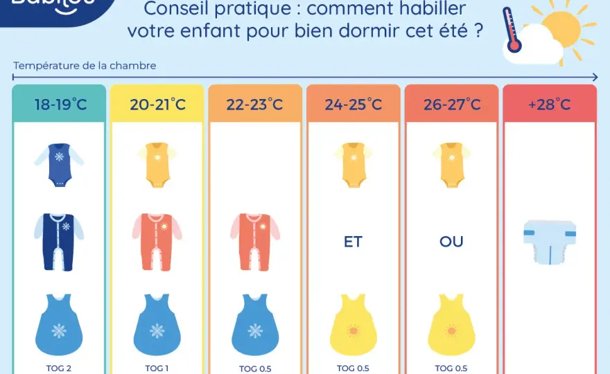 Température chambre bébé - Le guide pour un sommeil parfait