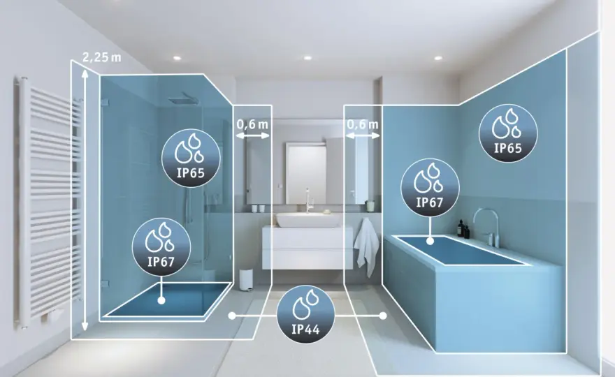 IP44 ou IP65 en salle de bains - Le bon choix pour votre sécurité