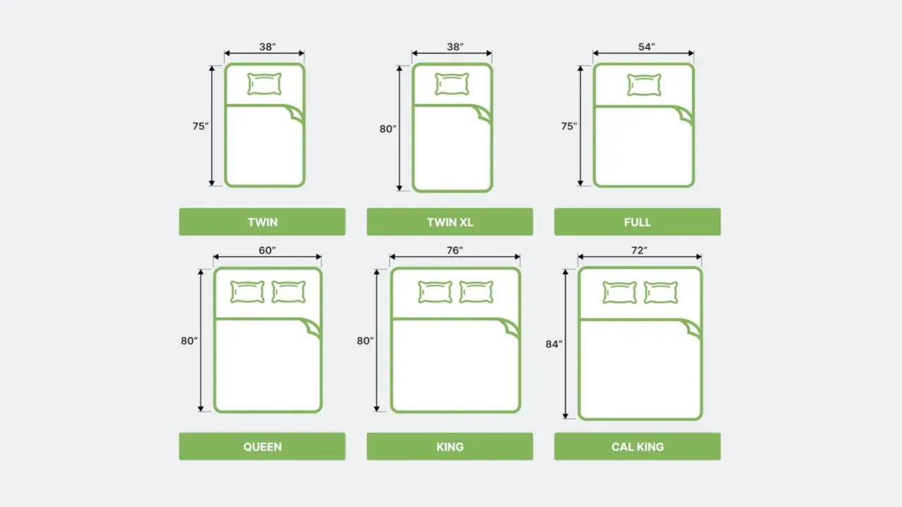 Tableau comparatif des tailles de draps : Twin, Twin XL, Full, Queen, King et Cal King, avec leurs dimensions en pouces.