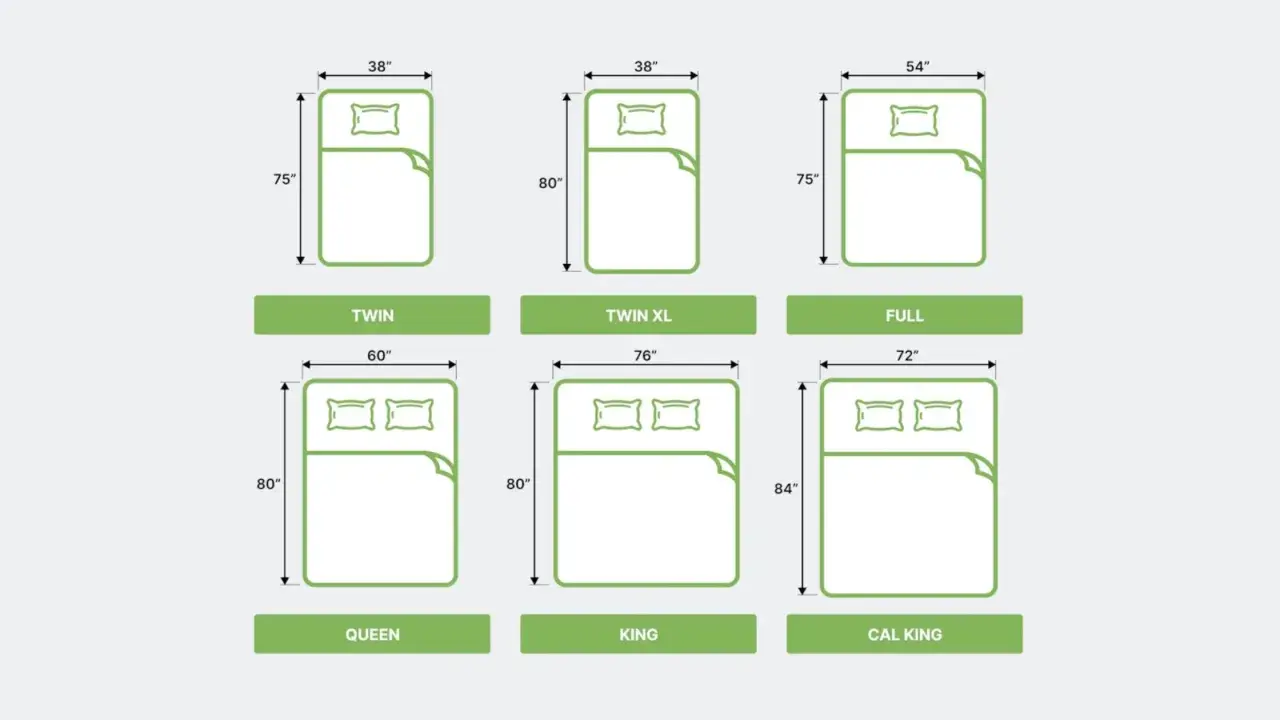 Guide des tailles de draps : Twin, Twin XL, Full, Queen, King et Cal King, avec leurs dimensions en pouces.