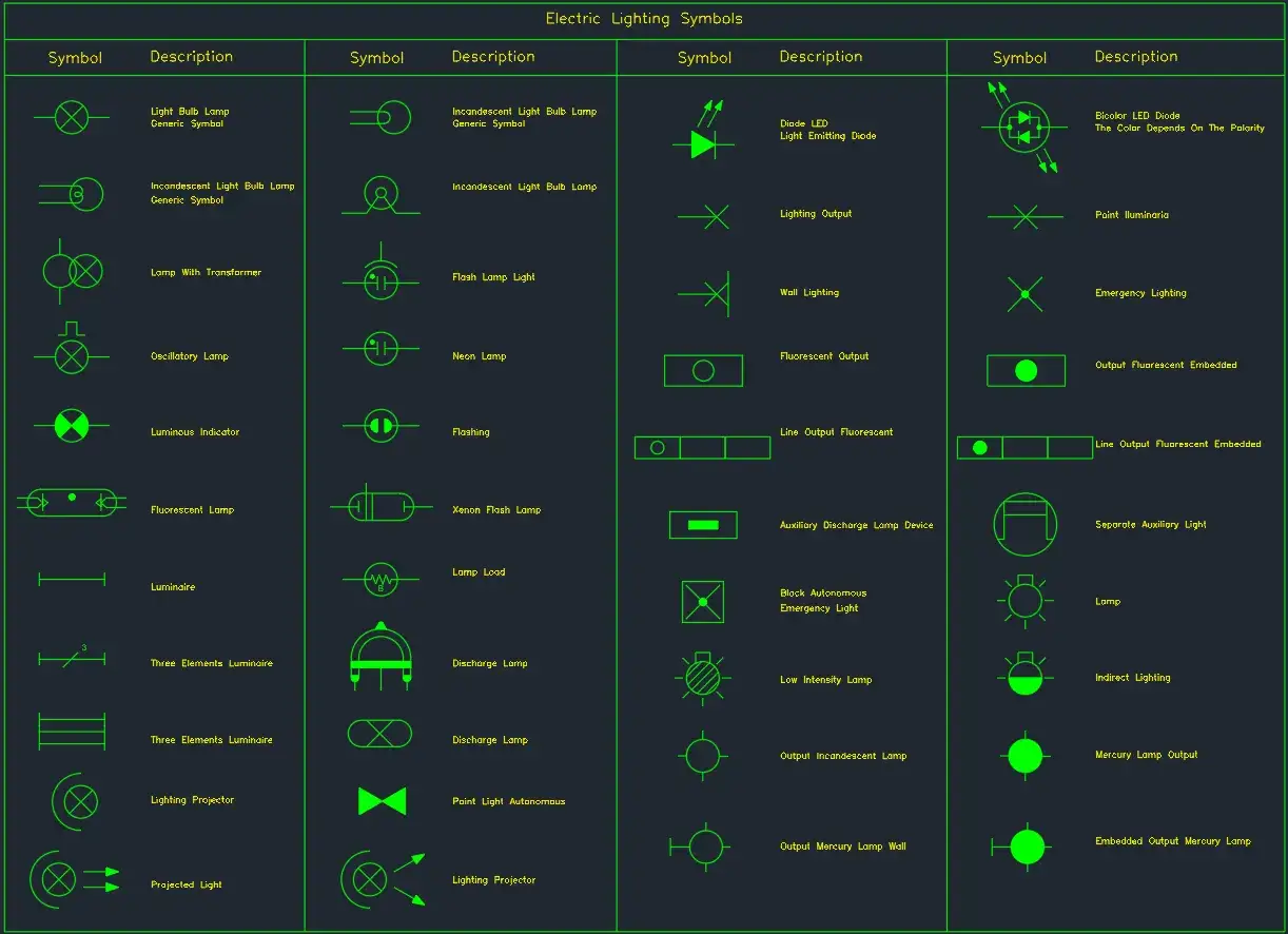 Tableau de symboles &eacute;lectriques pour luminaires : ampoules, n&eacute;ons, LED, projecteurs, etc. Chaque symbole repr&eacute;sente un type de symbole luminaire.
